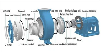 Precio competitivo Fabricante Bomba de lodo de hierro fundido de alta eficiencia revestida de metal